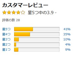 ヨギボーミディAmazonの口コミ